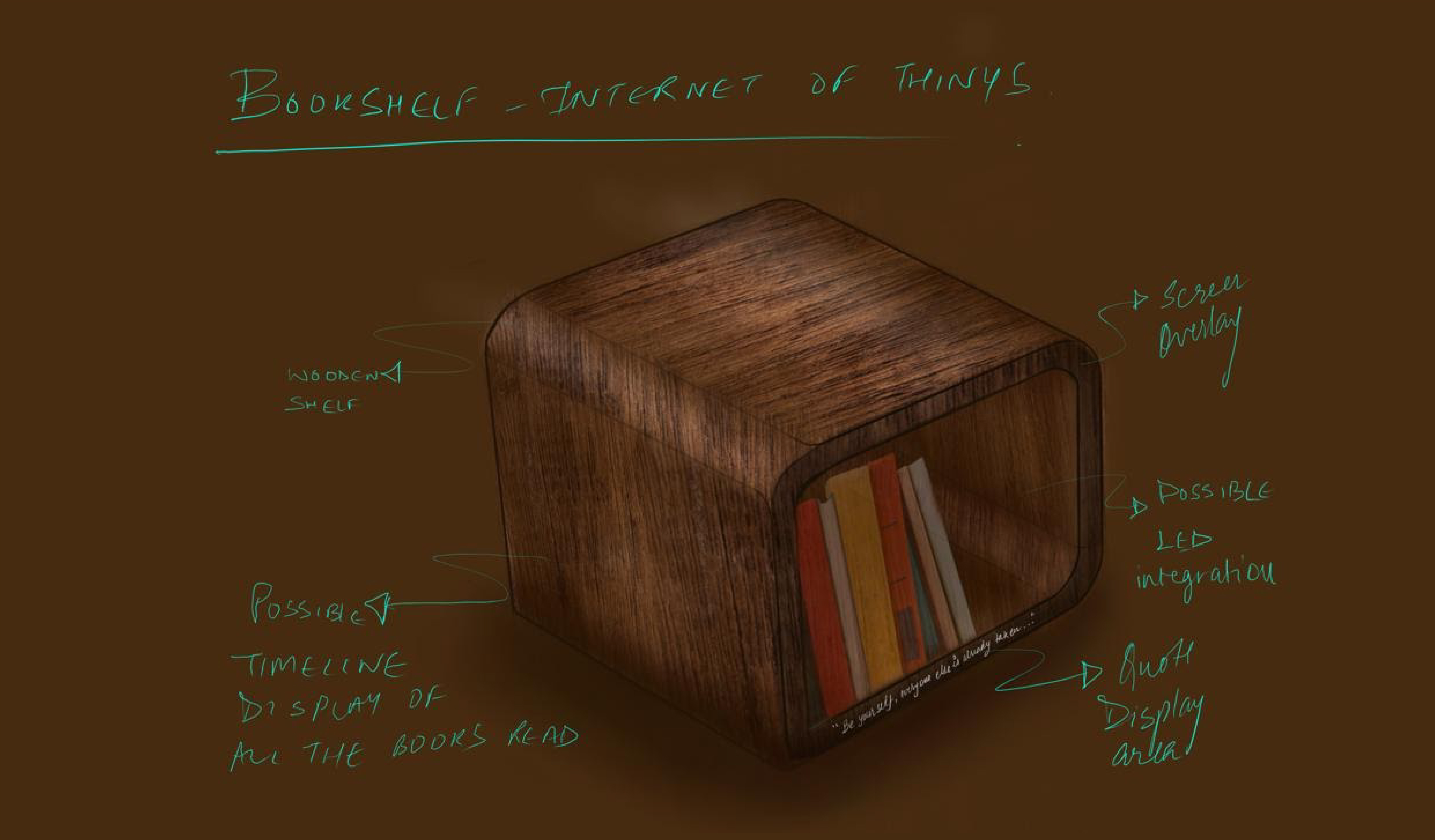 Quote: A Smart Bookcase knows you - Featured image