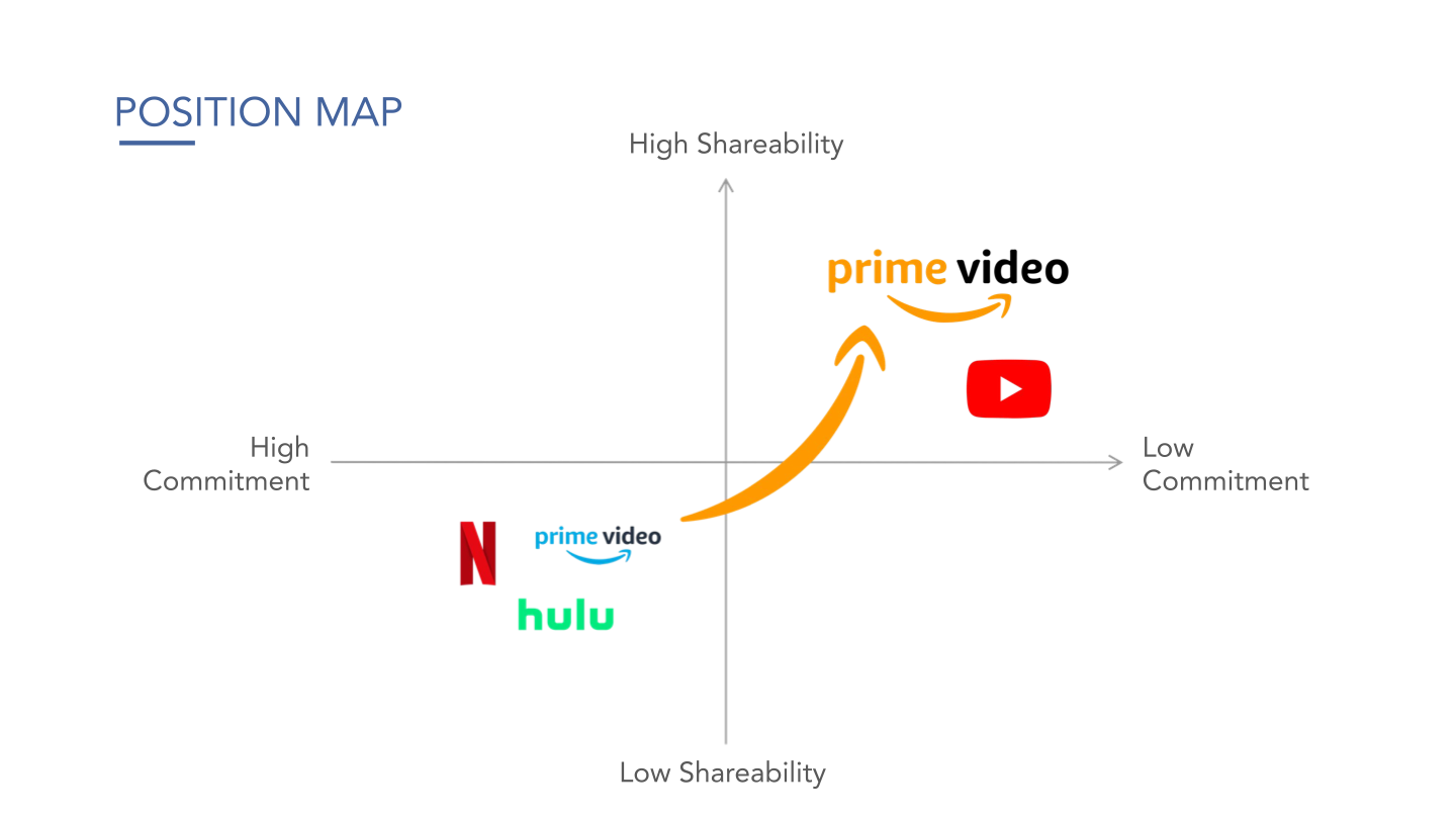 VideoMark Position Map VideoMark Postion Map
