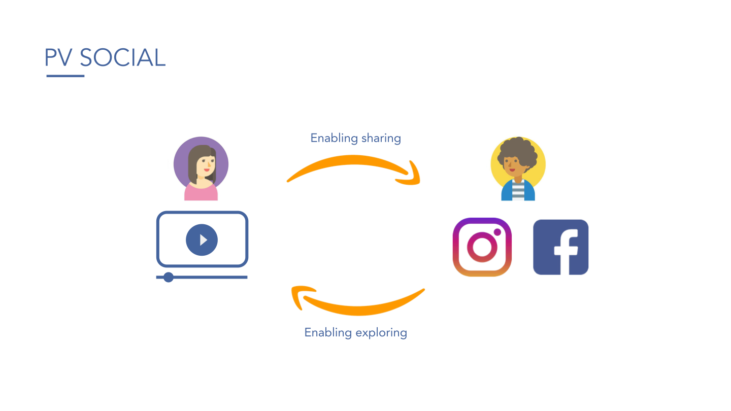 Prime Video Social PV Social