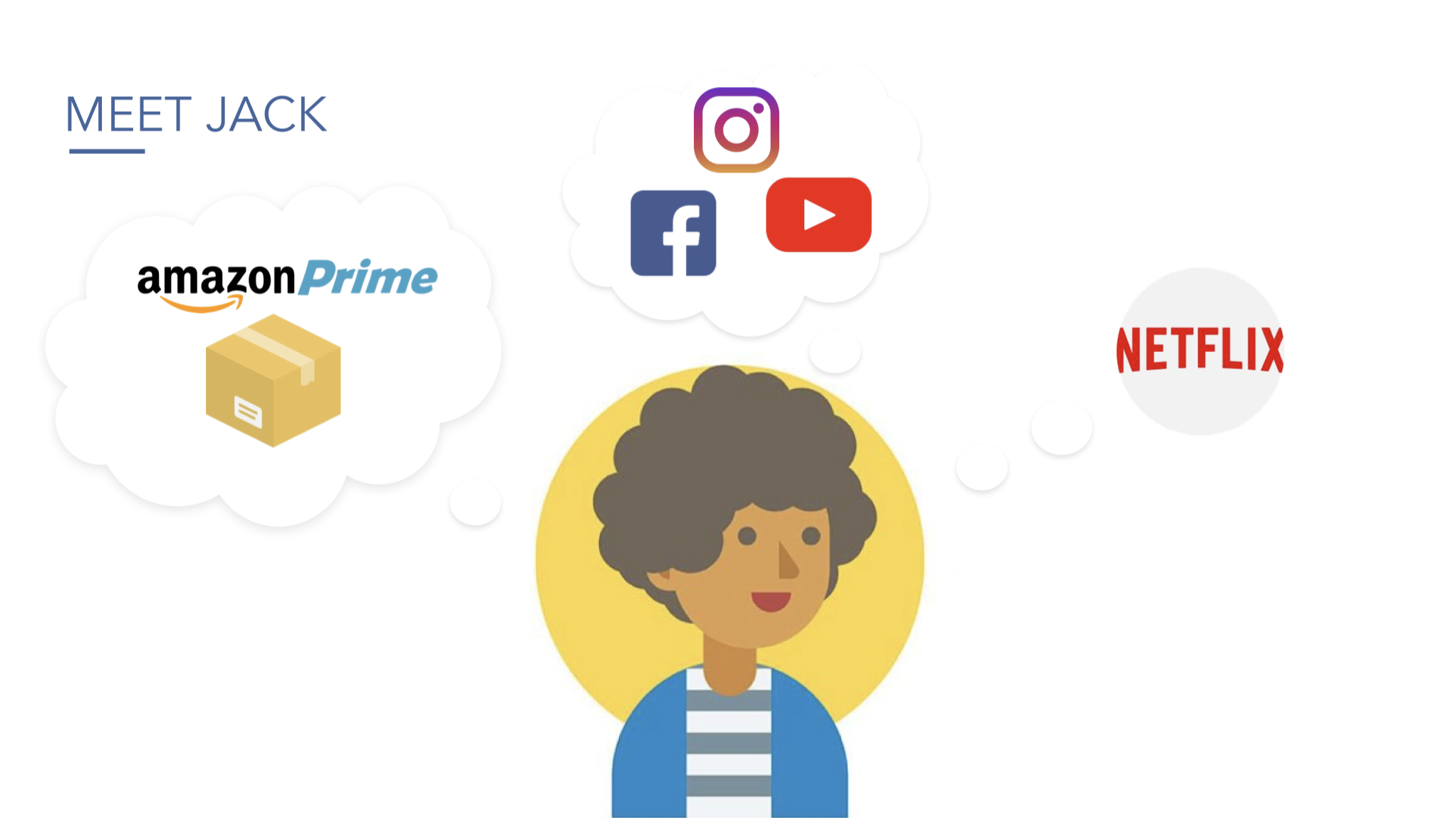 Persona:Jack Jack_persona