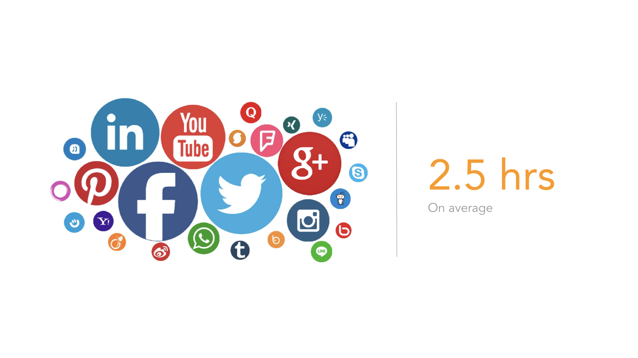 Social Media Time Spent Social Media Time spent 2.5 hrs