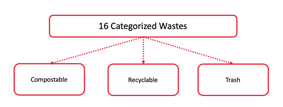 main_categories main_categories